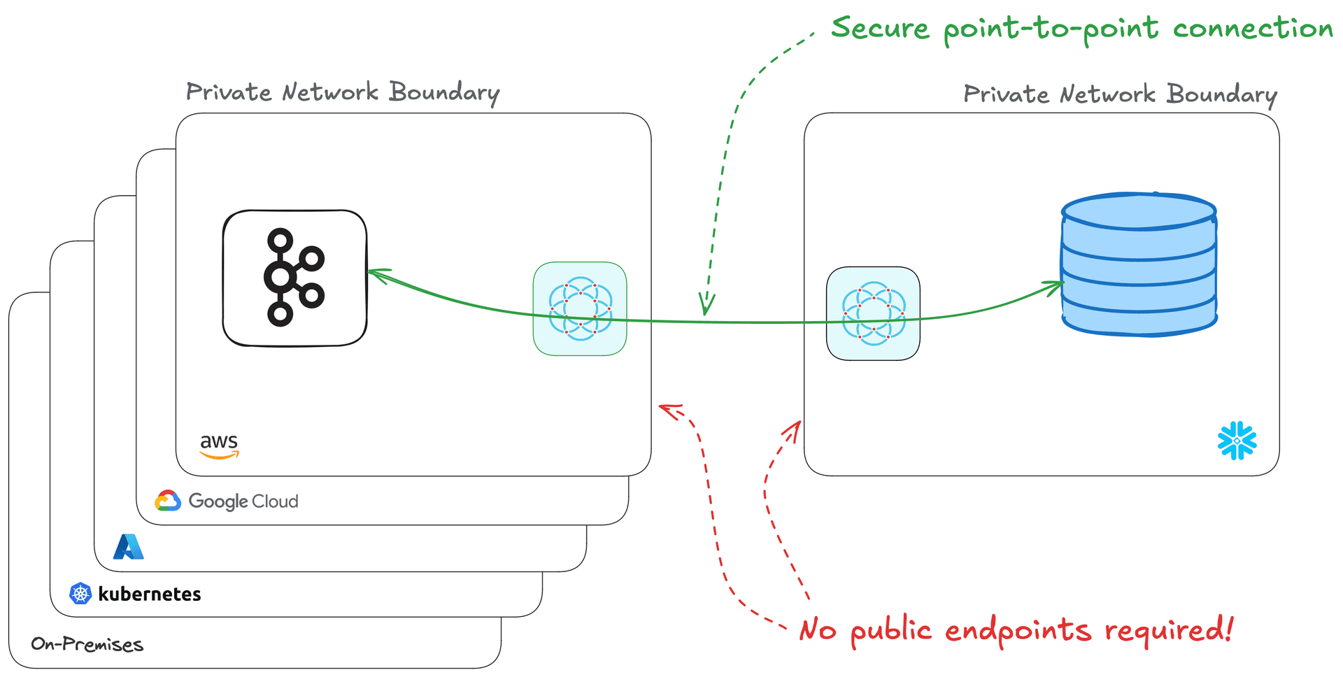 Real-Time CDC Pipeline from Snowflake to Kafka